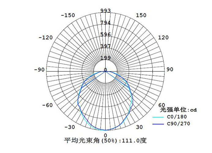 SRFB602配光曲線.jpg